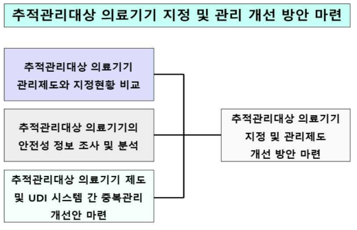 연구목표