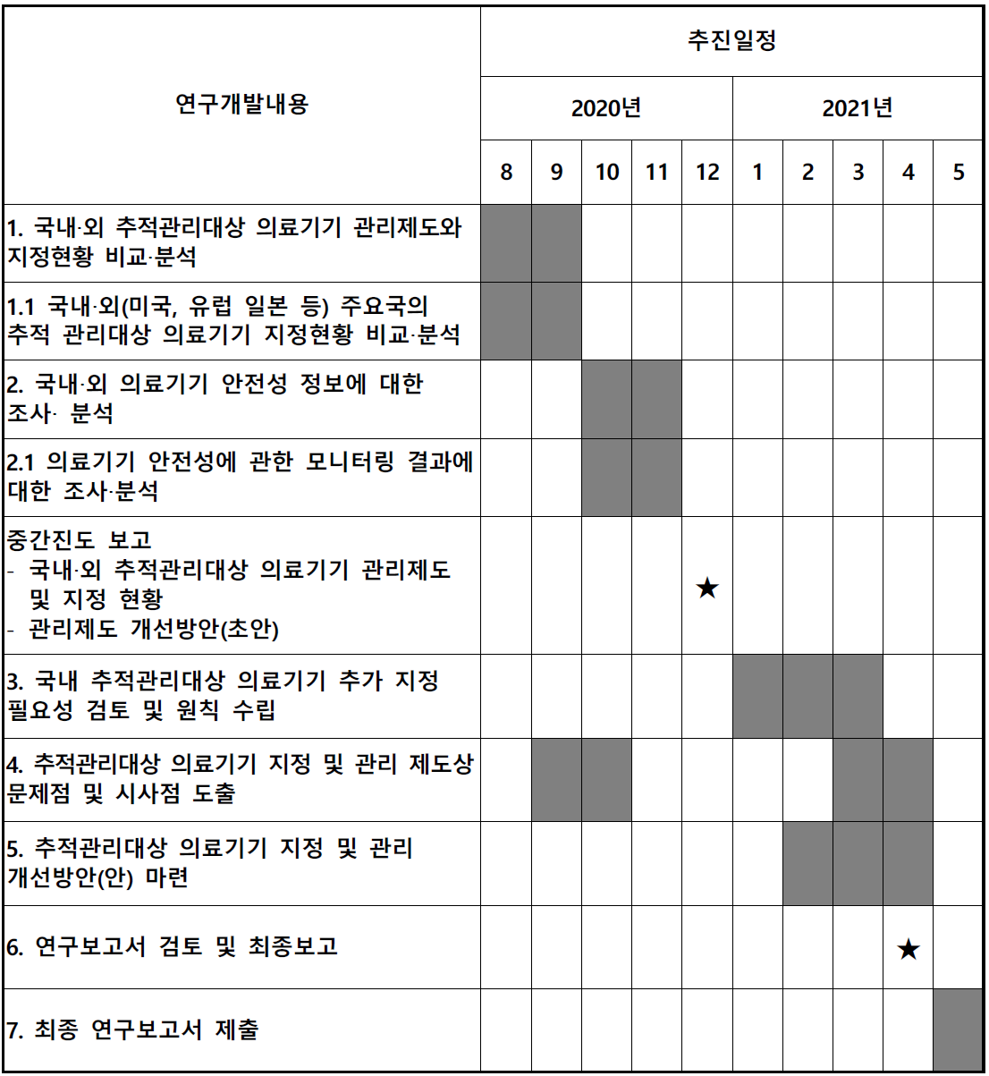 연구추진일정