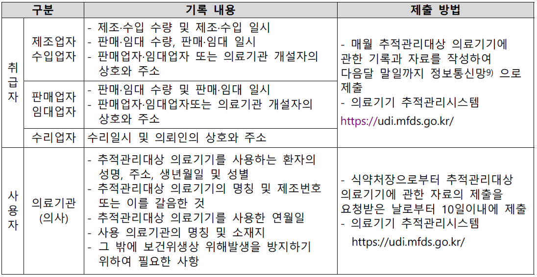 추적관리대상 의료기기 기록제출