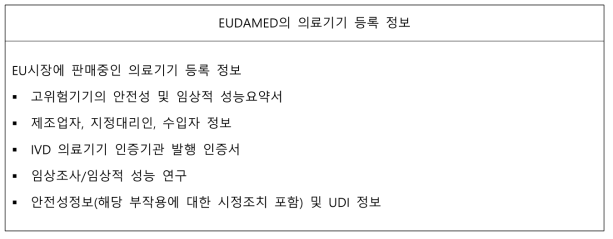 EUDAMED의 의료기기 등록 정보