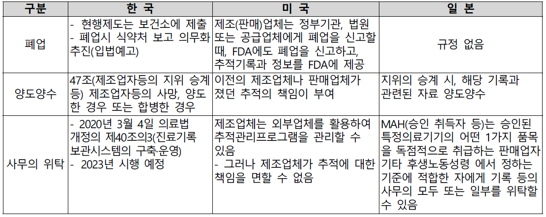 국가별 폐업 및 양도양수 사무의 위탁