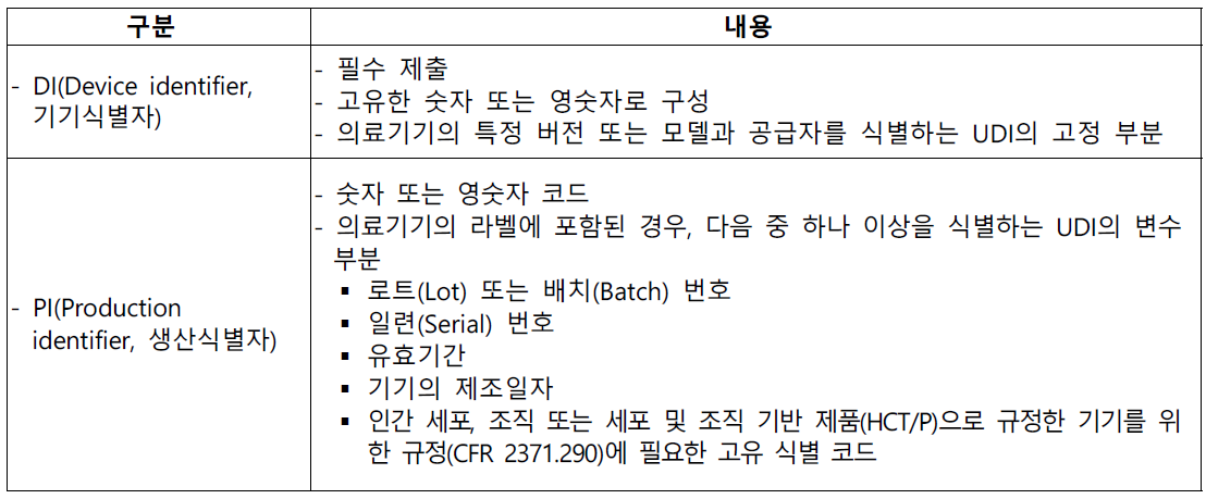 UDI의 구성