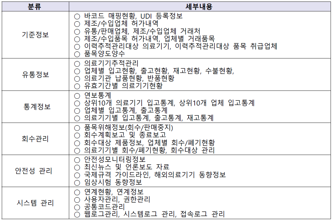 추적관리시스템 관리자 메뉴