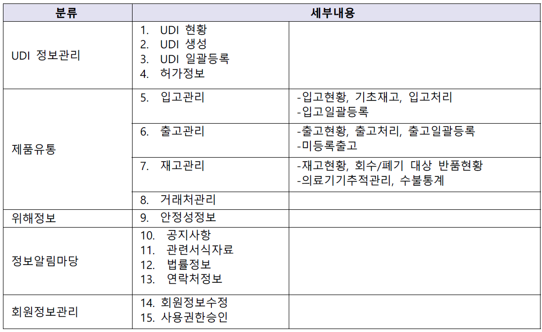 추적관리시스템 이용자 메뉴 구성