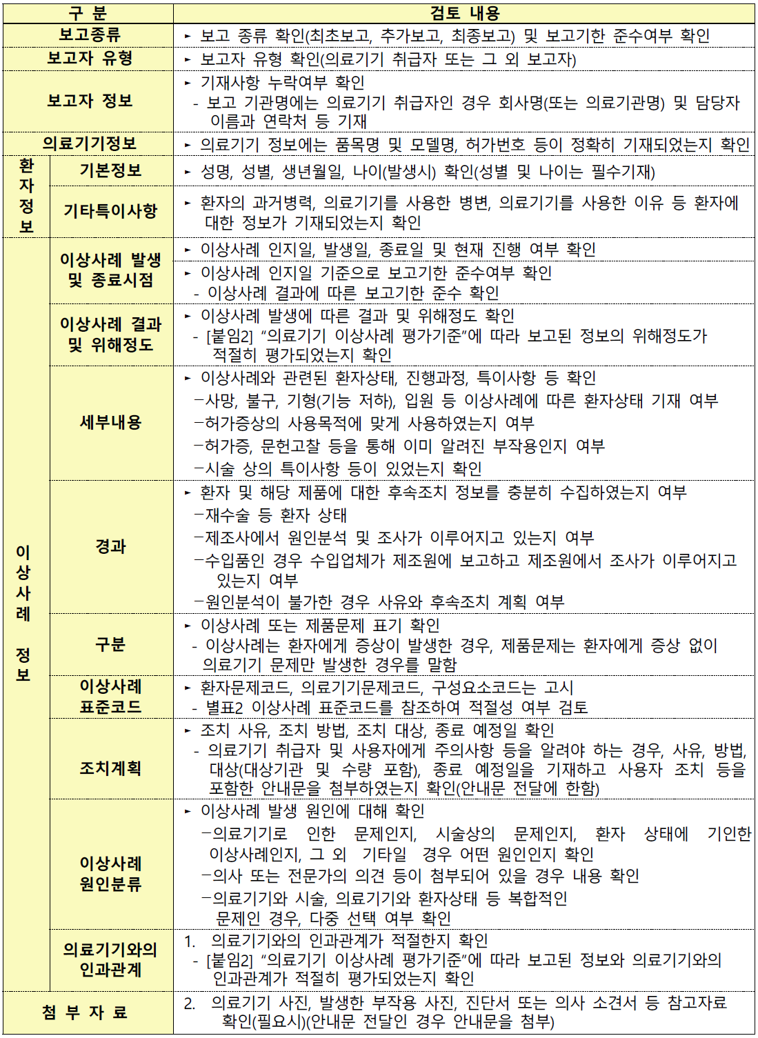 이상사례 최초보고 내용