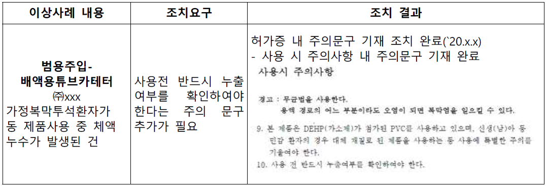 허가사항 변경