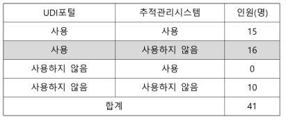 관련 시스템 만족도