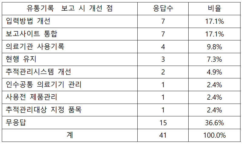 유통기록보고 개선점