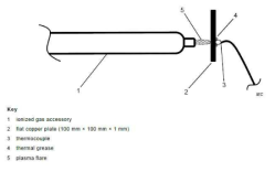 Plasma flare 온도 측정 방법(IEC 60601-2-76