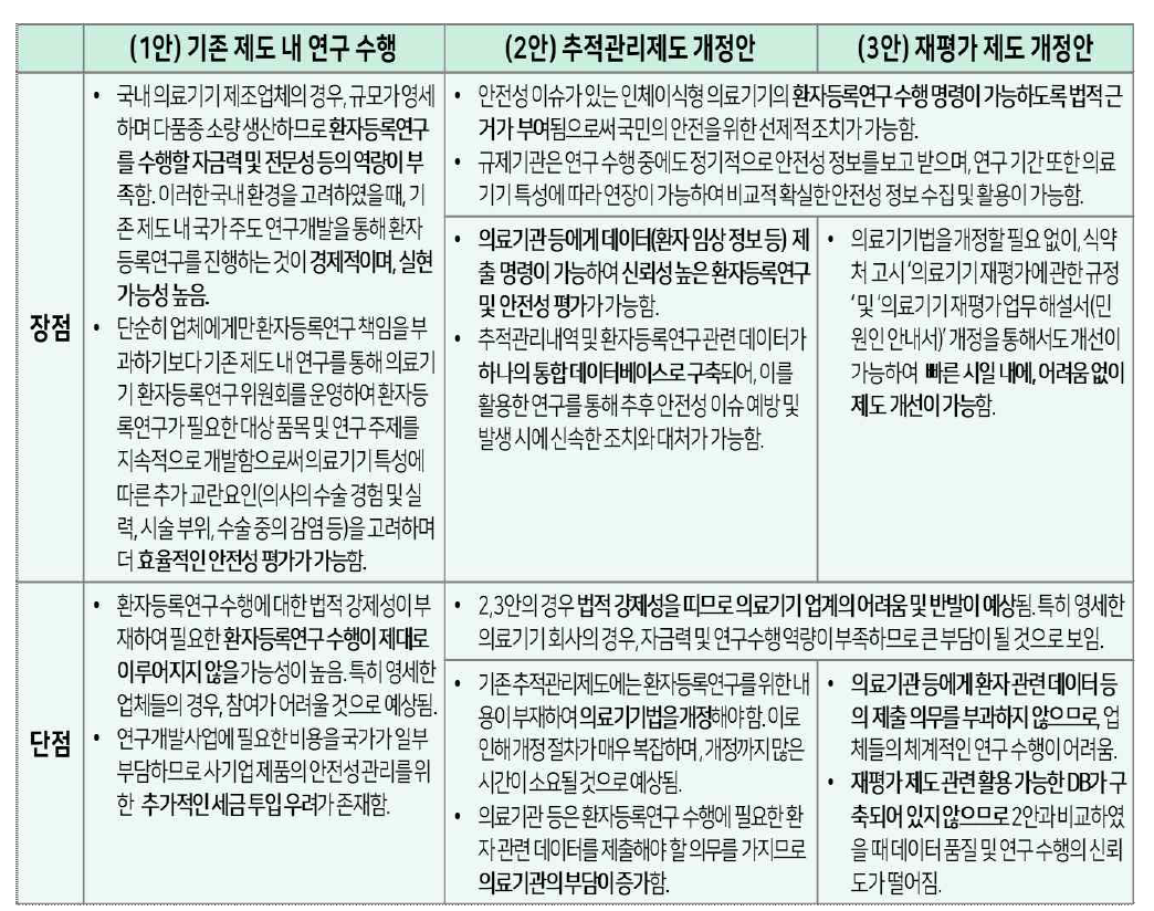 제도개선(안)별 장단점 비교