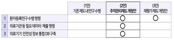 제도개선(안) 비교