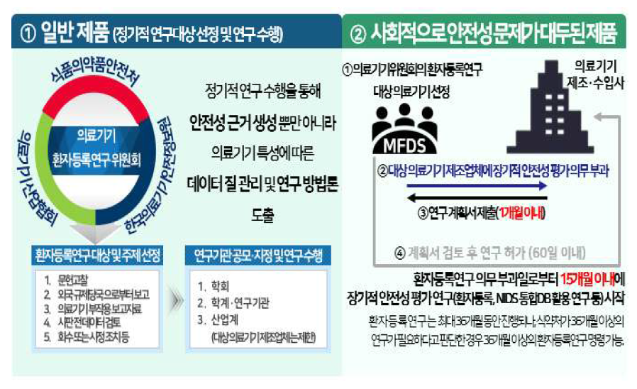 국내 환자등록연구 제도 도입전략 제언(안)