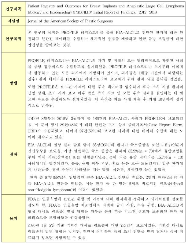 성형외과 영역 환자등록연구 연구사례