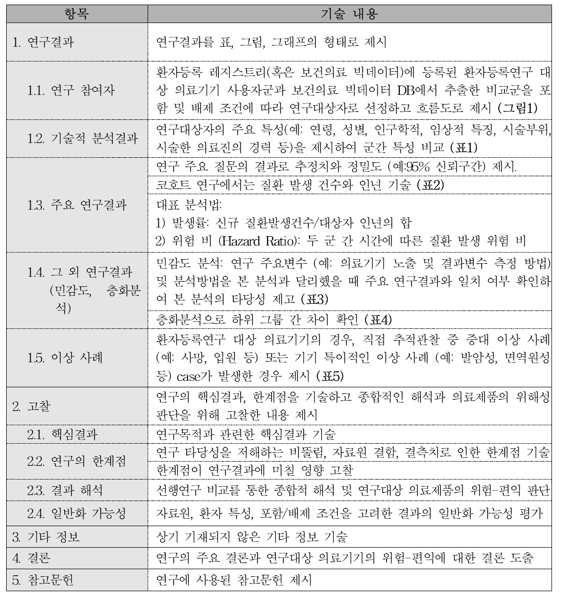 연구 보고서 항목 및 기술 내용