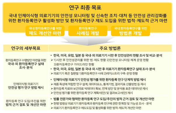 총괄연구개발과제 목표