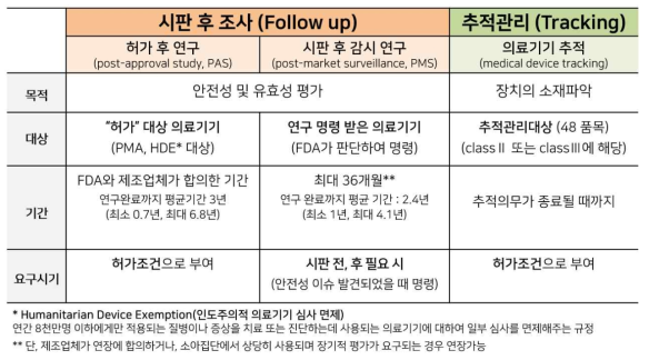 미국의 의료기기 시판 후 안전성 관리 규제 현황