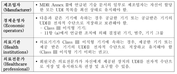 유럽 UDI 작성 및 보관 의무대상자