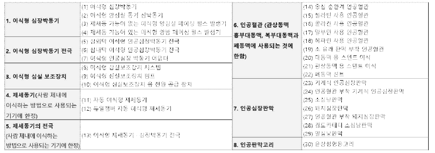 일본 추적관리대상 의료기기