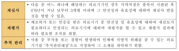 의료기기의 시판 후 안전성 관리 규제현황