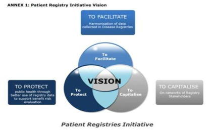 유럽 EMA의 Patient Registries Initiative 비전