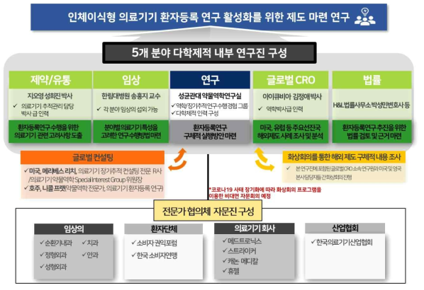 총괄연구개발의 추진전략