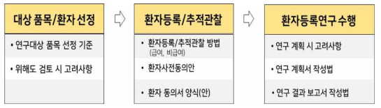 인체이식형 의료기기 환자등록 연구 단계와 단계별 실행방안