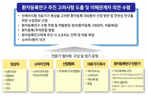 전문가 협의체 자문진 구성 및 내용