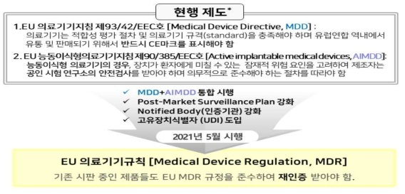 유럽의 MDR 제정