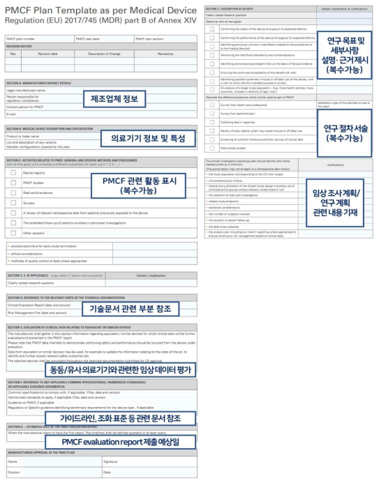 PMCF 계획서 작성 양식 (SGS 社 양식 사례)