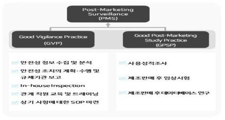 일본의 시판 후 감시제도