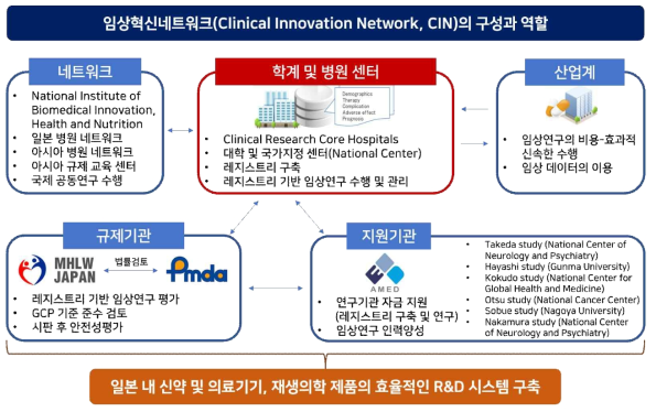 CIN의 구성과 역할 및 상호작용