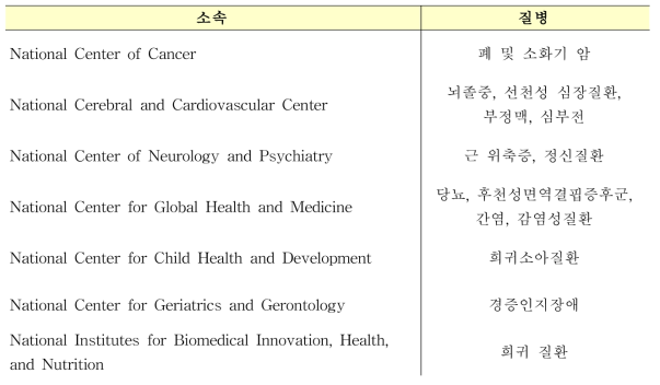 CIN 네트워크의 레지스트리 구축 계획