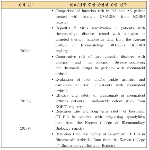 KOBIO 레지스트리를 활용한 환자등록 연구현황