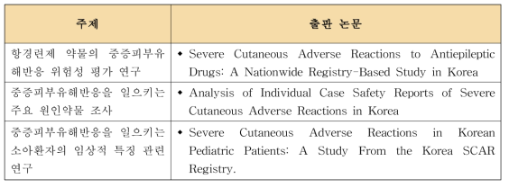 중증피부유해반응 레지스트리를 활용한 안전성 관련 연구현황