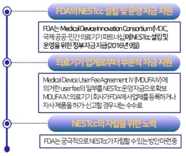 NESTcc 설립 및 운영 자금조달 마련 과정