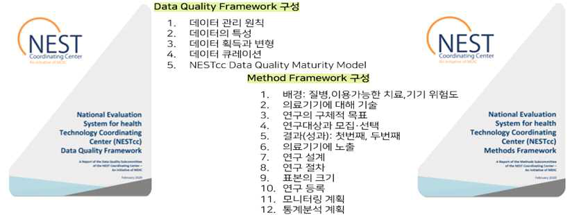 NESTcc 발간 데이터 품질관리 연구 방법론 가이드북