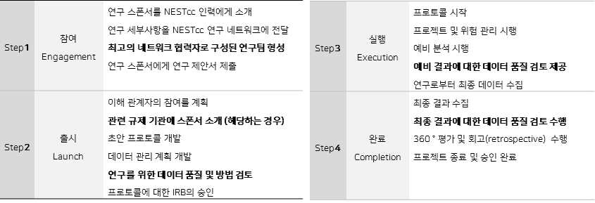 NEST Test 1.0 진행 과정