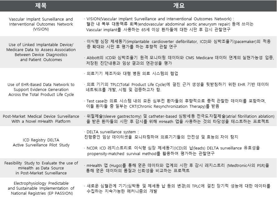 NESTcc Test case 사례