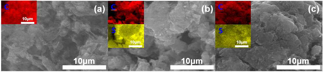 SEM images and EDS mapping of a) raw CNT, b) raw CNT@S, c) SN-CNT@S. The insets labeled 