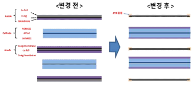 보호필름 및 전사방법 개략도