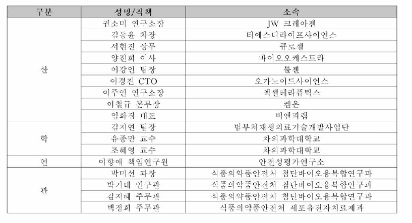 전문가 협의체 구성