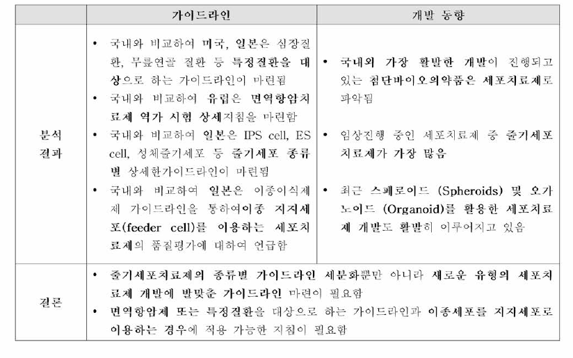 세포치료제•조직공학제제 가이드라인 및 개발 동향 분석