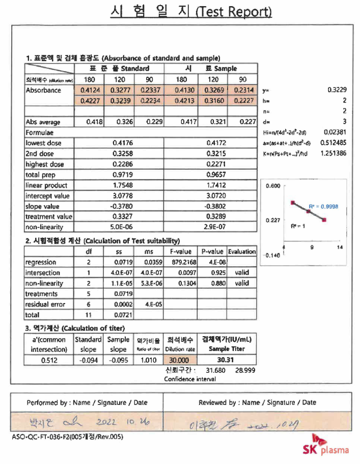 역가 시험 통계 Excel sheet