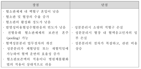 백혈구연층법을 사용한 혈소판제제 제조방식의 장단점