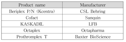 4-응고인자 PCC로 개발된 제제 및 제조사