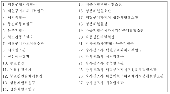 혈액관리법 시행규칙 상 혈액관련의약품