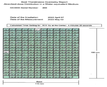 방사선조사기기(Gamma-ray)의 dosimetry report 예시