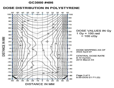 방사선조사기기 (Gamma-ray)의 dose mapping 예시