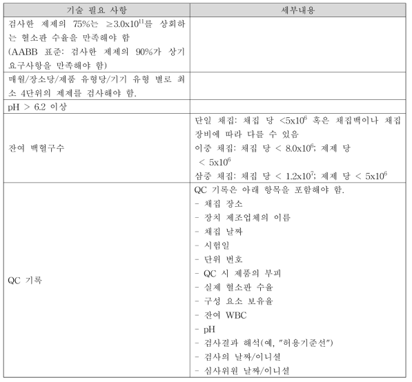 백혈구여과제거 성분채혈혈소판제제의 품질관리 기준