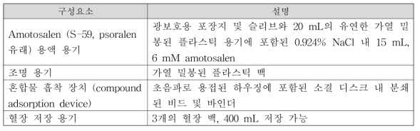 INTERCEPT 혈장 처리 세트 (INT3110) 구성요소